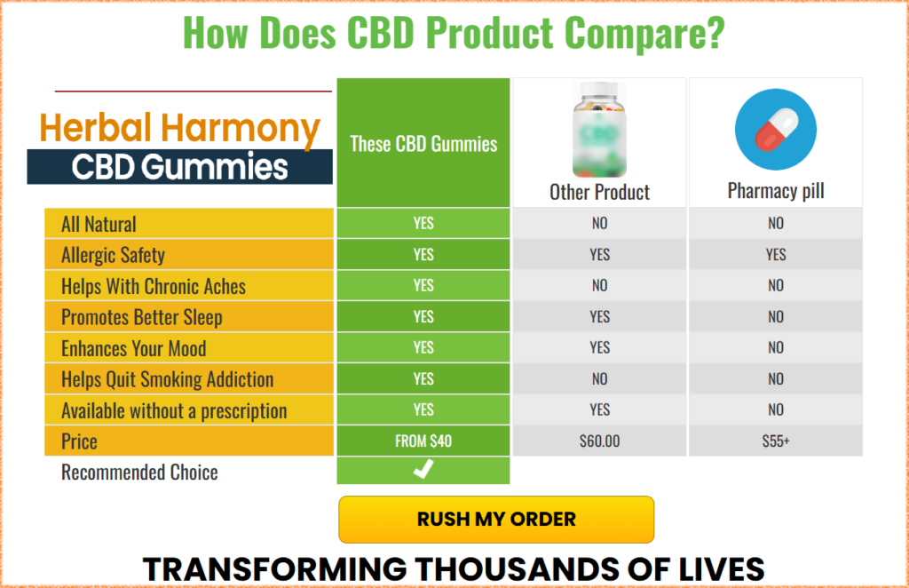 Herbal Harmony CBD Gummies Order